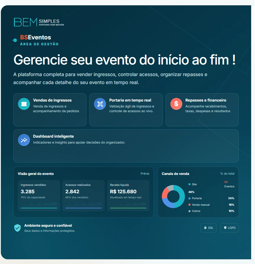 Tela real de apresentação do BSEventos, com gestão de ingressos, portaria e financeiro